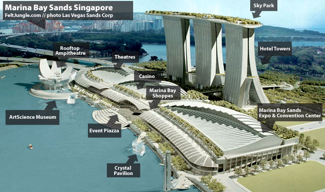 Marina bay sands hotel and casino image