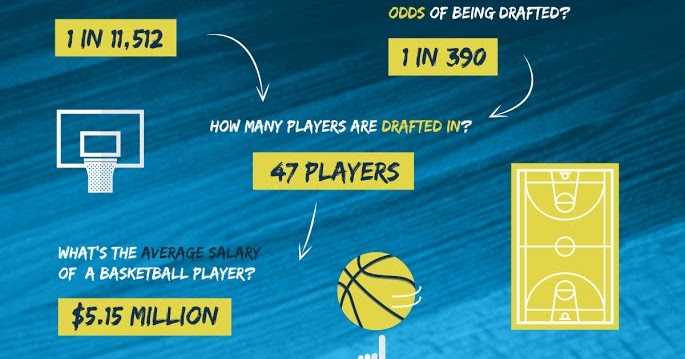 WHAT ARE YOUR ODDS OF BECOMING A SPORTS STAR? - Thisfunktional