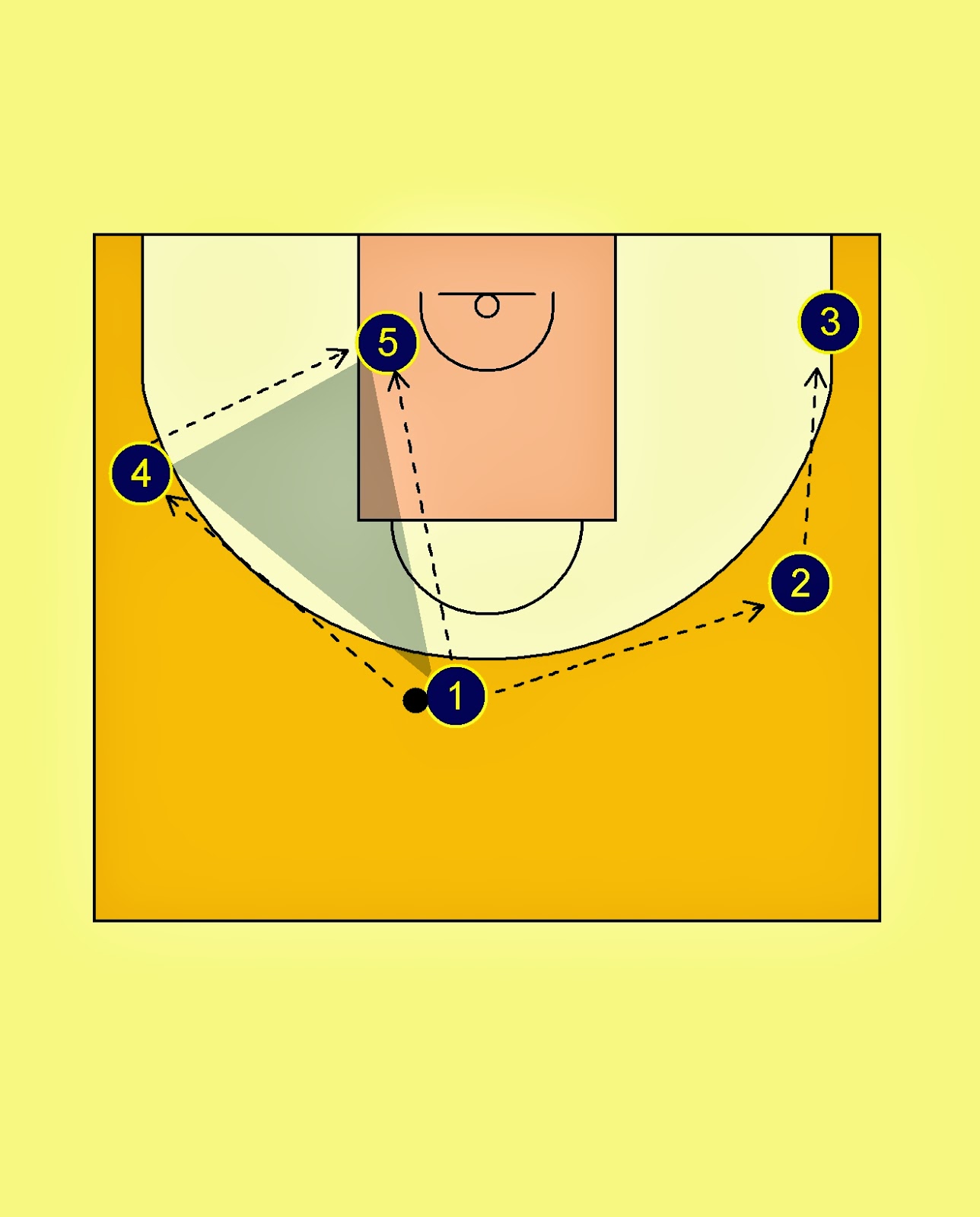 Pick'n'Roll. Resources for basketball coaches. Fenerbahce Ulker