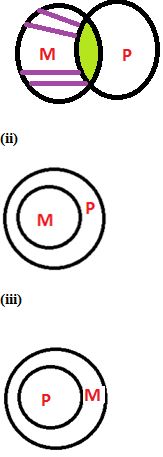 круги эйлера объединение и пересечение. пересечение множеств круги эйлера. круги эйлера пересечение. Listen circle a or b. In paris or small groups circle a b or c where.