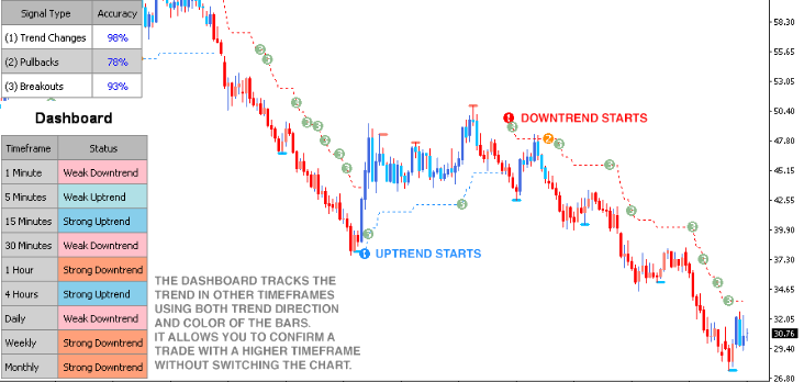 Trading pullbacks in trends forex