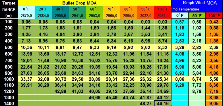 Gallery of 50 Cal Bullet Drop Chart.