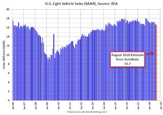 Vehicle Sales