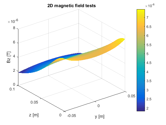 Biomedical Signal and Image Processing projects using Matlab and ...