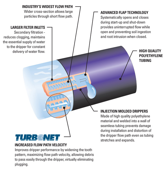 A Farmboy stuck in the city Fox Farm Riverside CA Water Usage