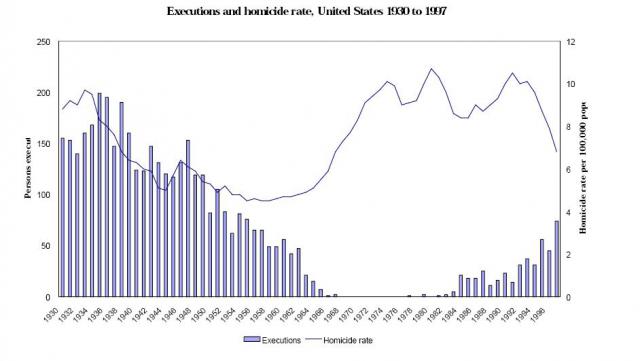 смертная казнь в сша статистика по годам. смертная казнь в сша статистика. смертная казнь в сша карта. смертная казнь в мире сейчас карта. штаты сша в которых есть смертная казнь.