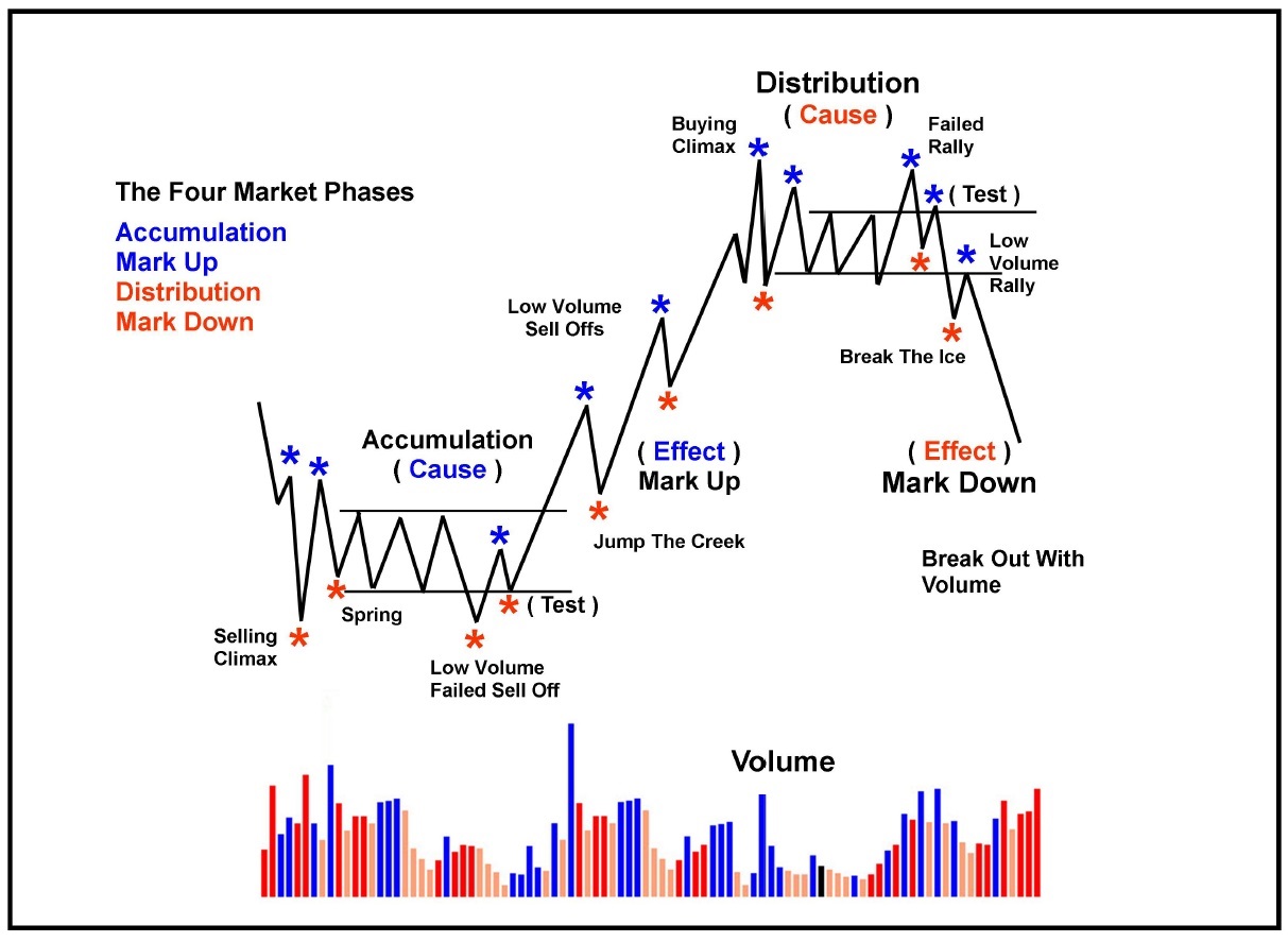 Forex trading volume analysis