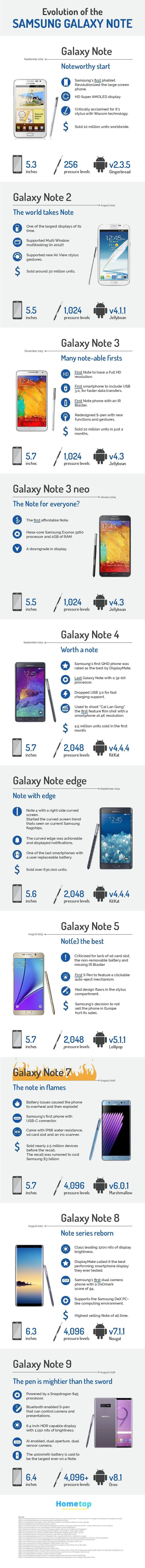 Evolution Of The Samsung Galaxy Note #Infographic #MobileDevices #Android #History Evolution Of The Samsung Galaxy Note