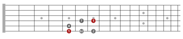 pentatonic scales on guitar