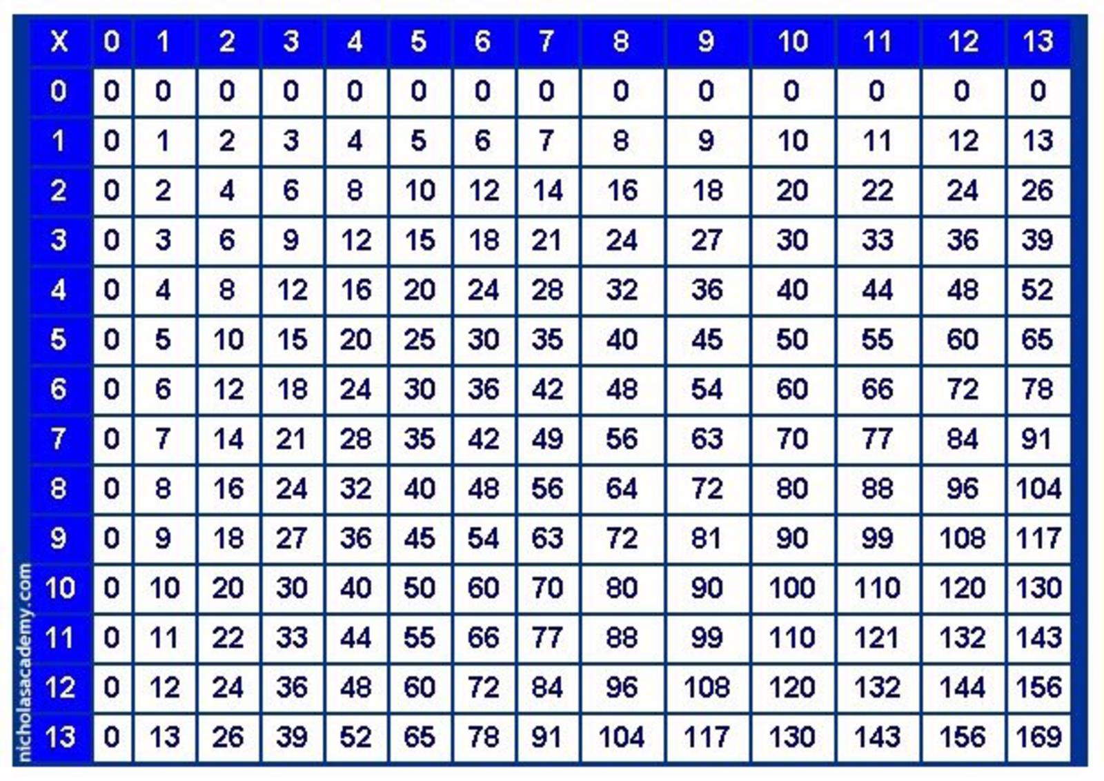 Multiplication table printable - Photo albums of