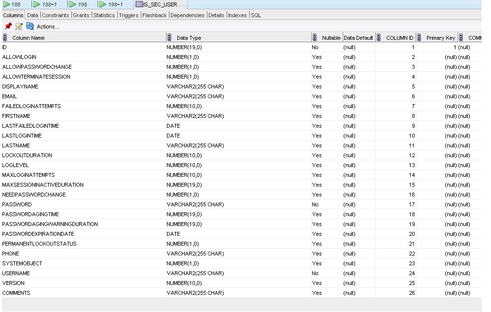 Basic External table authentication with password encription Best Way