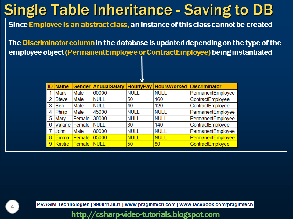 Sql server, and c video tutorial Part 12 Single table