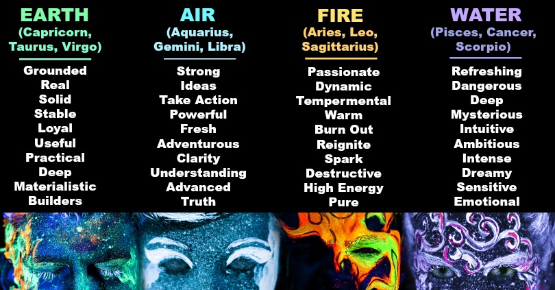 What Kind Of Sign Are You? Water, Earth, Air or Fire?