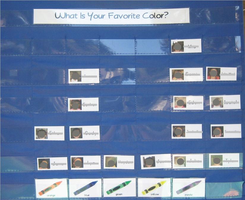 Teaching The Little People Using Graphs In Preschool