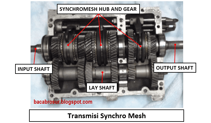 Macam-Macam Transmisi Manual - OMBRO