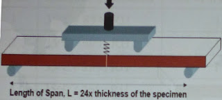 finger joint test