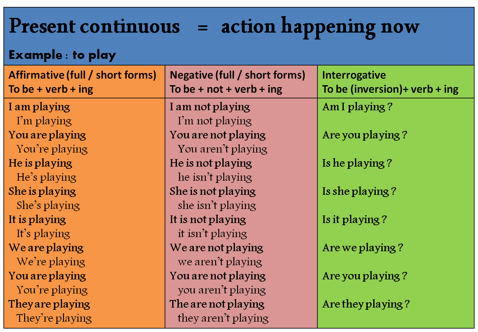 He play в present continuous. Play в present Continuous. Play в презент континиус. To Play в present Continuous. Play в present.