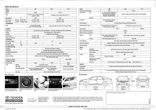 new toyota camry 2012 full specifications