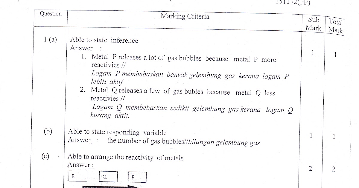 Kertas 3 Kimia Tingkatan 4 / Contoh Soalan Kimia Tingkatan 4 Kertas 3