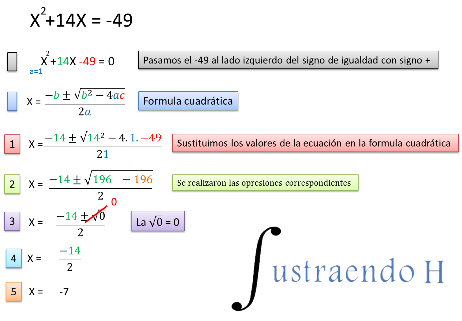 Ecuaciones Cuadráticas Formula General Ejercicio 5 Sustraendo H