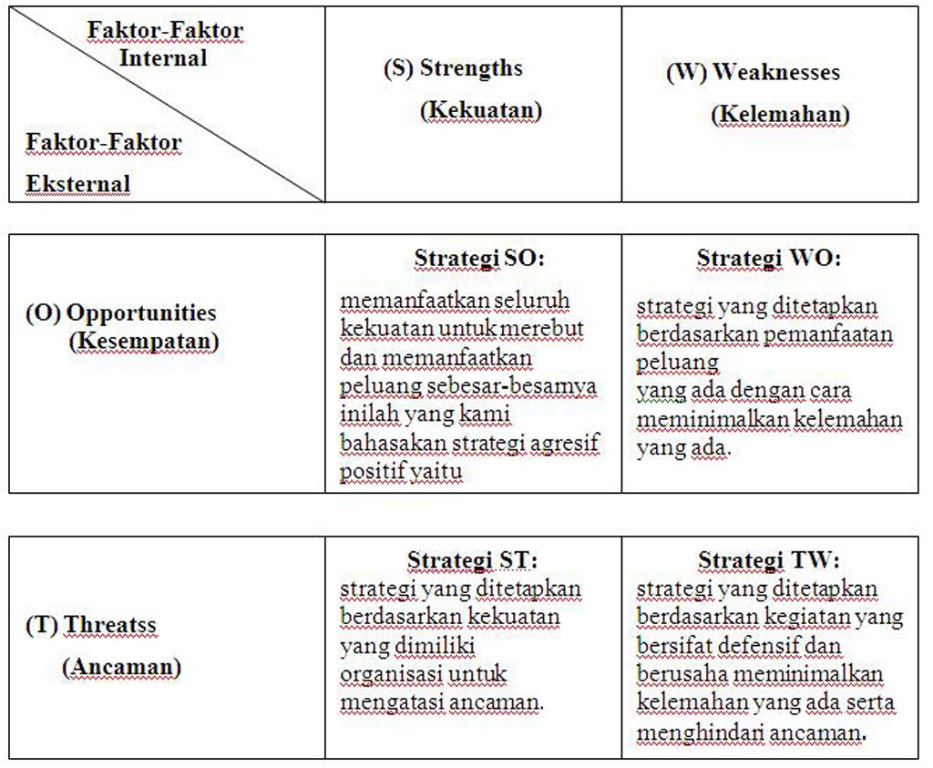 Contoh Analisis Swot Bisnis Makanan Viral Update