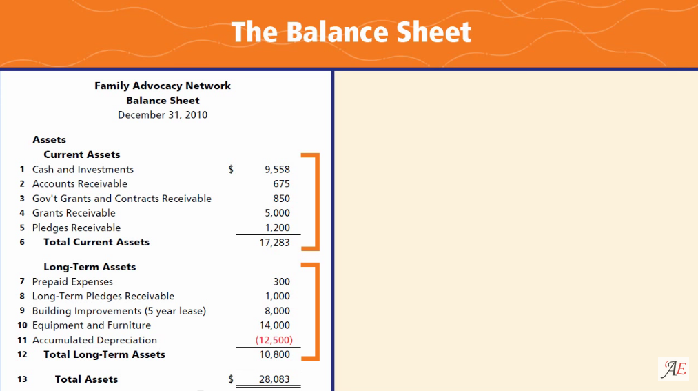 Term Sheet образец. Bank Balance Sheet. Balance Sheet long-term liabilities. Depreciation in Balance Sheet. Term sheet