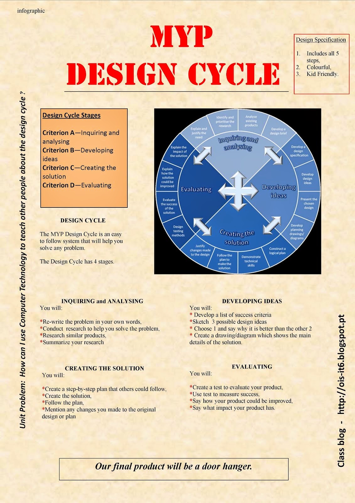 MYP Design Cycle