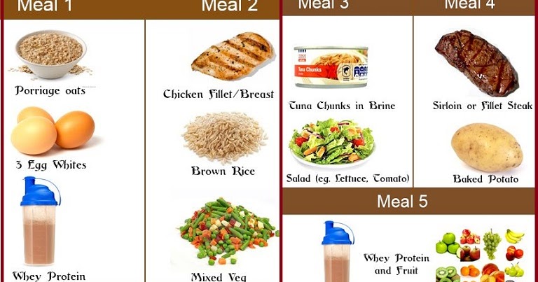 How To Eat To Gain Muscle Fast and Build The Body You Want! - Bodydulding