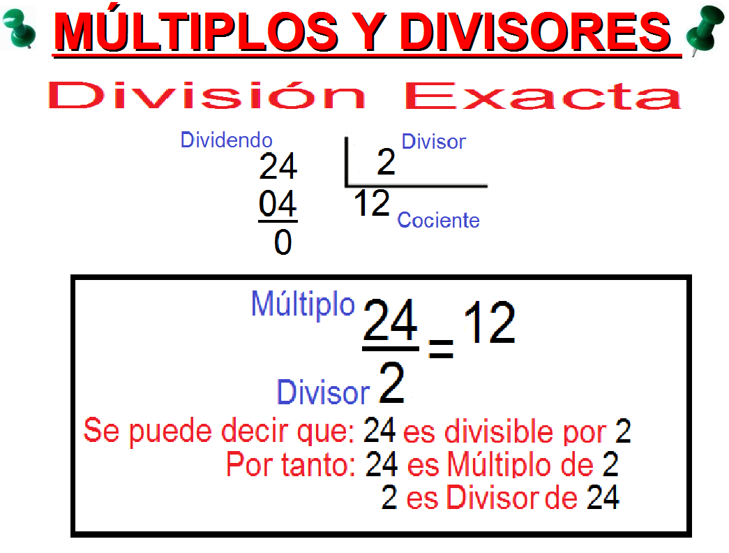 Que Son Multiplos Y Divisores que-son-multiplos-y-divisores