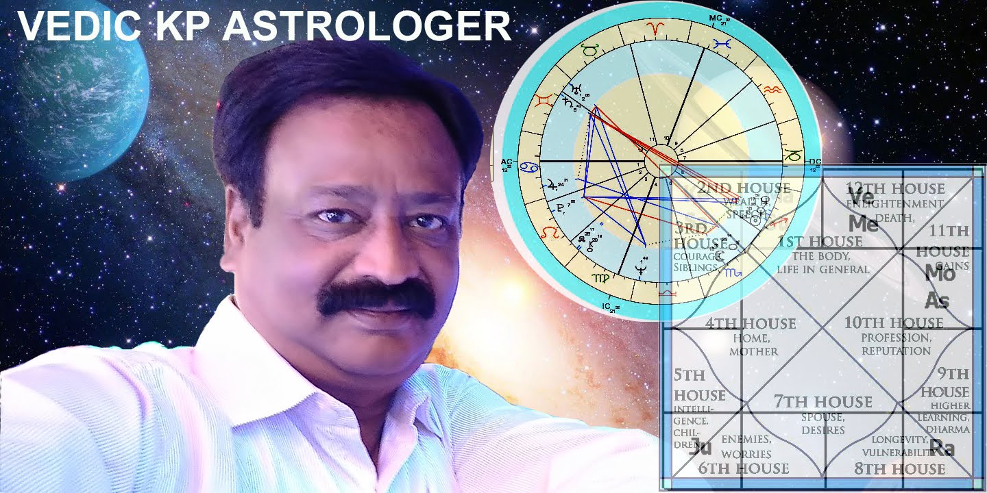 Subir Talks Astrology