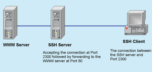 Parallel ssh. Логотип ssh. Ssh connection data transfer speed. Ssh (программа). Parallel ssh.
