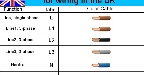 Iec Connector Wiring Diagram Industrial Electrical Wiring 101 Practical ...