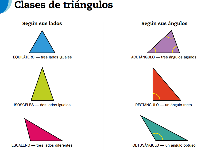La Clase de Tercero/Cuarto del Picasso: Clases de Triángulos y de  Cuadriláteros