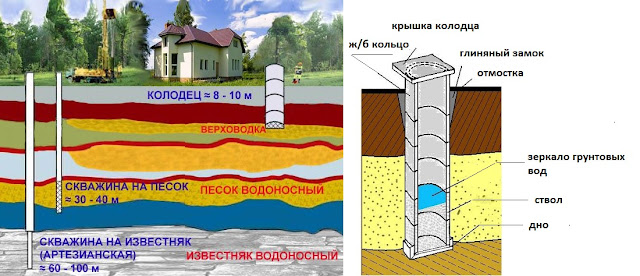 Услуги сантехника в Москве и Московской области