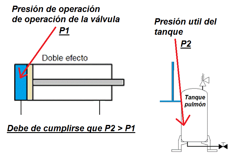 ever popular lower price with best selling Instrumentación Hoy: DISEÑO DEL TANQUE PULMÓN PARA UNA ... ever popular lower price with best selling Instrumentación Hoy: DISEÑO DEL TANQUE PULMÓN PARA UNA ...