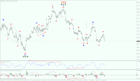 волновая разметка eur usd