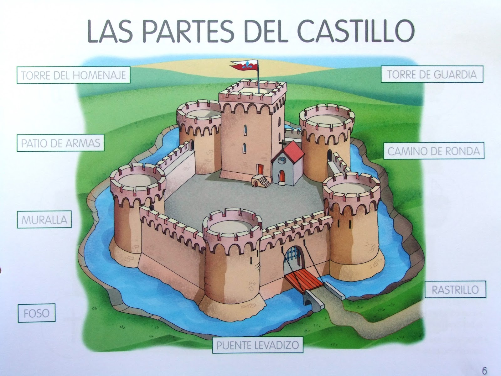 La Seno Eva Y Sus Trece Enanitos Las Partes Del Castillo