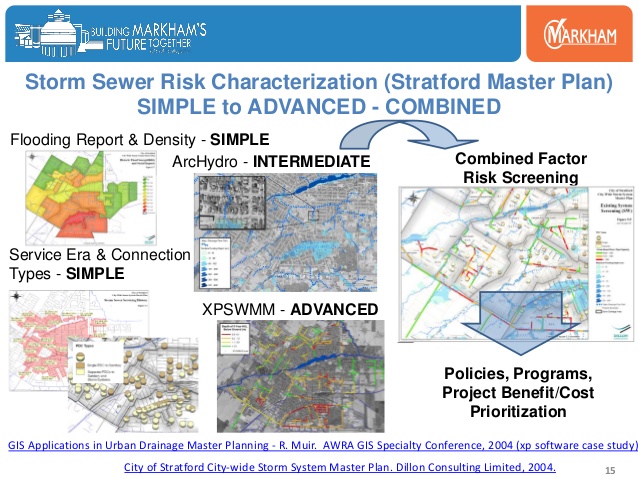 urban flood risk mapping city of stratford vulnerability assessment 