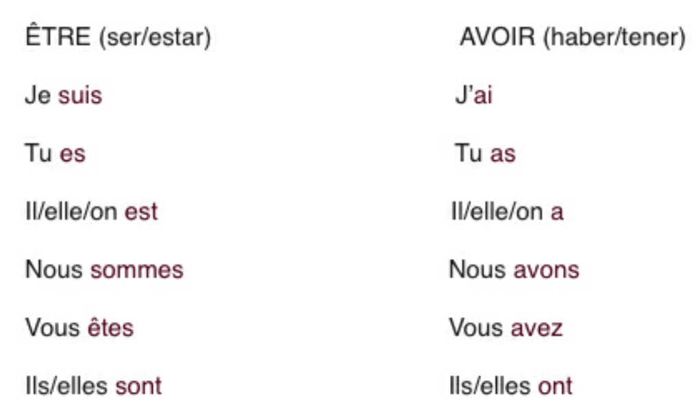Sexto Blogueros Vicencianos Verbos y vocabulario en francés