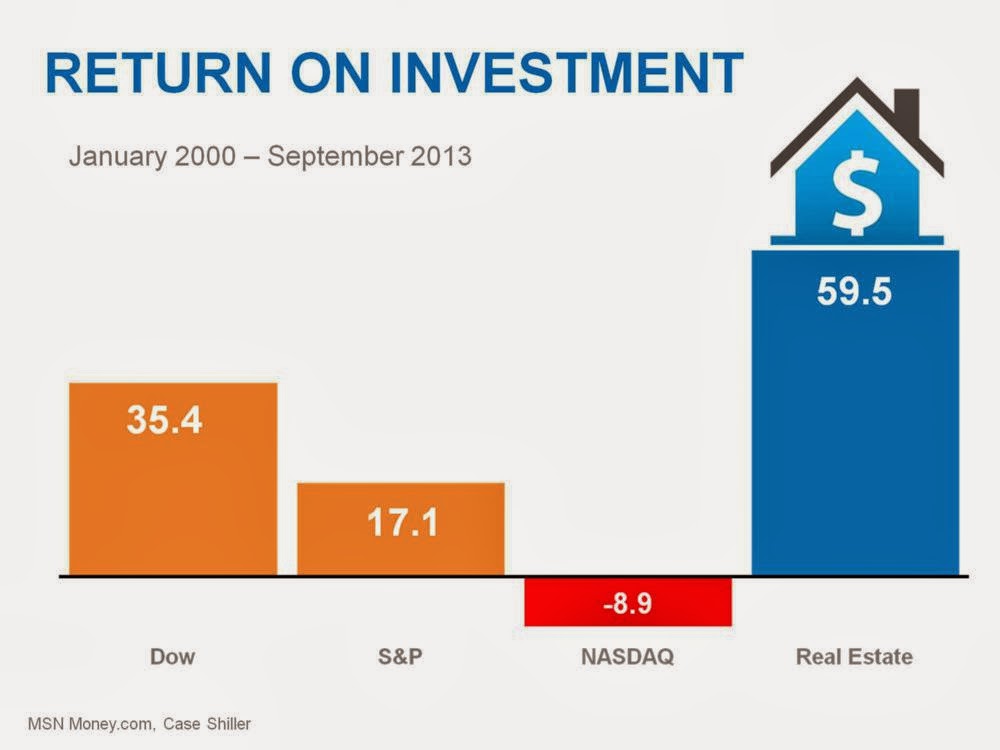 Westchester Real Estate Review With Akim Smyer November 2013
