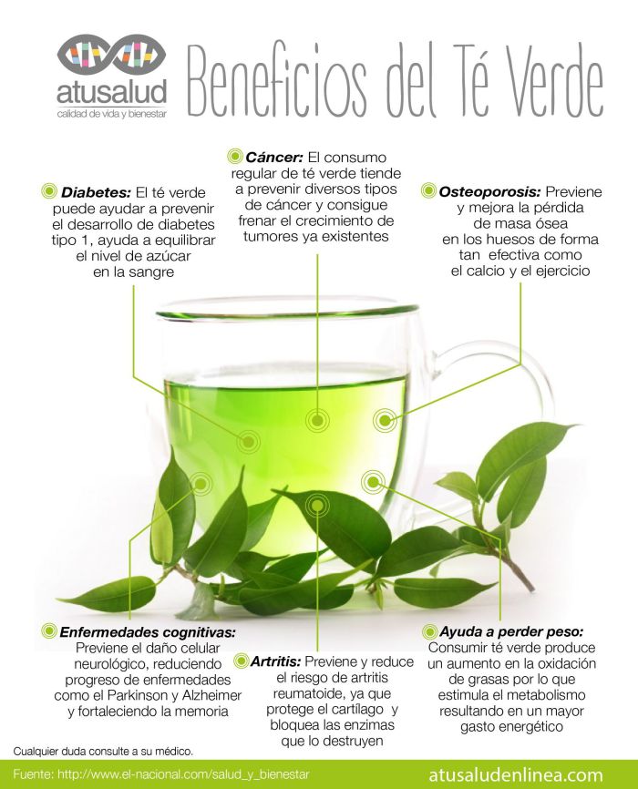 Beneficios del Té Verde