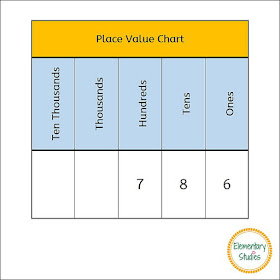 Place Value Chart With Fractions