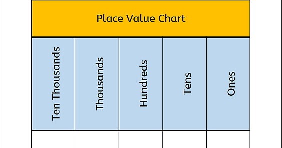 Elementary Studies: Decimal Place Value