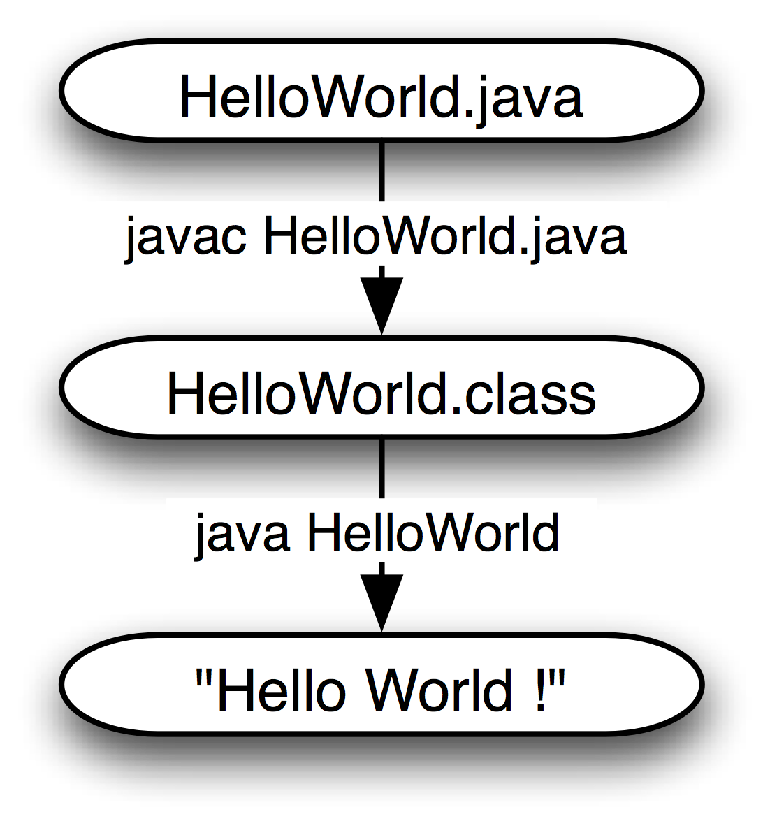 README.md ##Deitel and Deitel - Java How to Program 9th Edition ####My  solutions to most, eventually all, of the books problems. • Also contains  the example ...