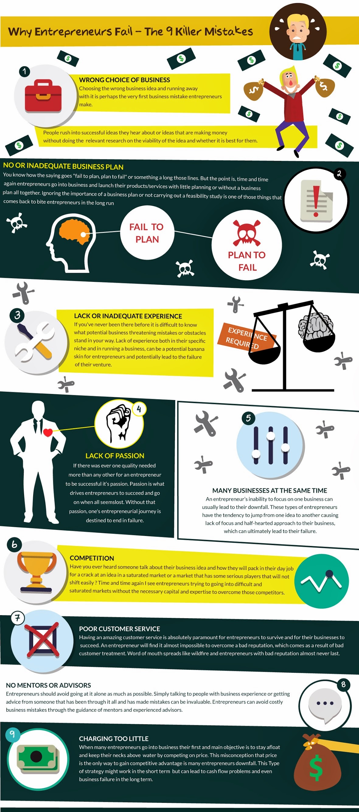 Infographic: Why Entrprenuers Fail The 9 Killer Mistakes