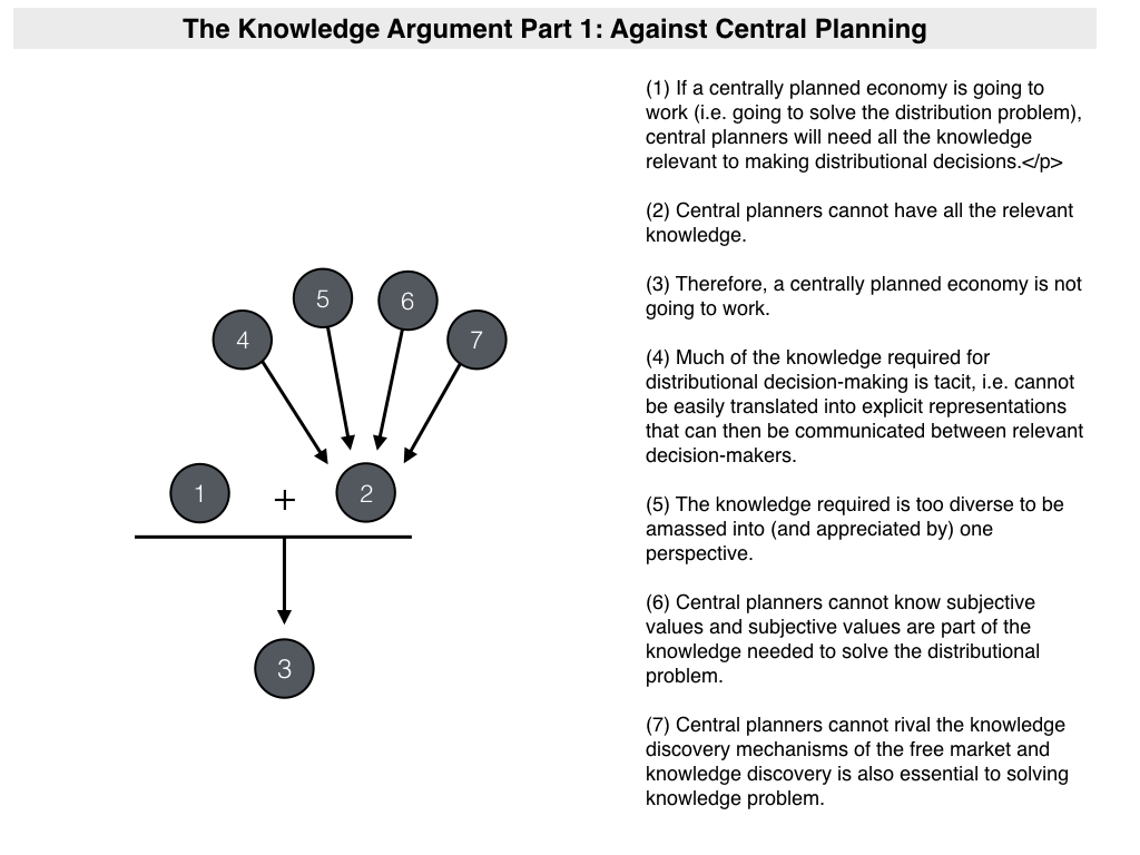 Philosophical Disquisitions Understanding Hayek's Knowledge Argument (1) Prices as Signals