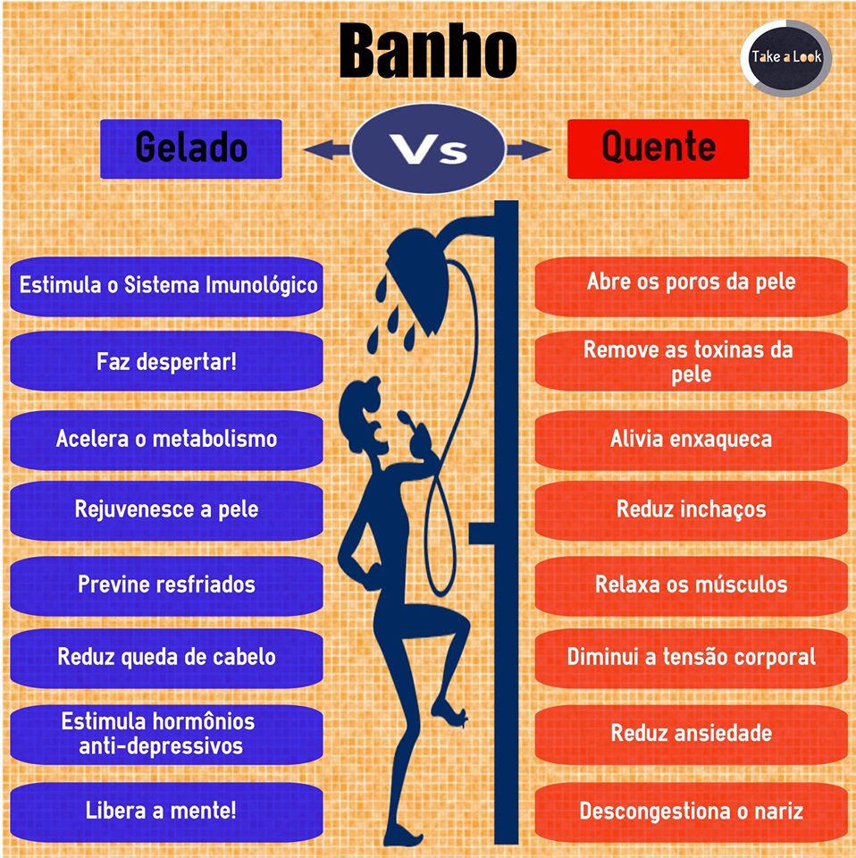 Banho frio, você encara? Os benefícios da água gelada no corpo