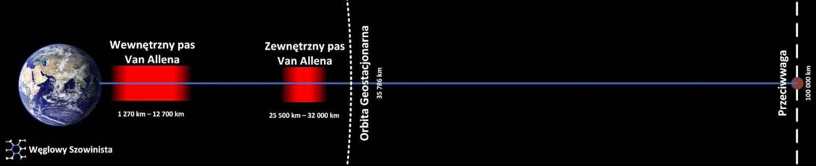 Datowanie węglowe skał księżycowych