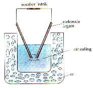 Pembuatan Sol Logam Dengan Busur Bredig Dapat Dilakukan Dengan Cara Gimana Lif Co Id Pembuatan Sol Logam Dengan Busur Bredig Dapat Dilakukan Dengan Cara Gimana Lif Co Id