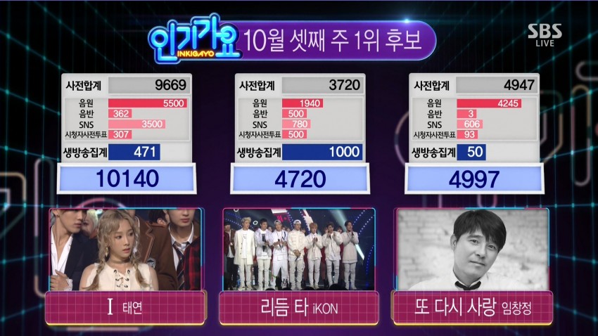 [인가] 오늘 1위 점수jpg | 인스티즈